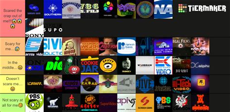 Scary Logos Tier List (Community Rankings) - TierMaker