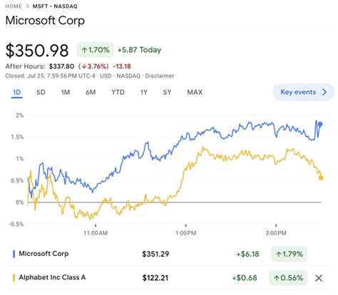 Microsoft Q4 Earnings Call: Over One Billion Bing AI Chat Sessions