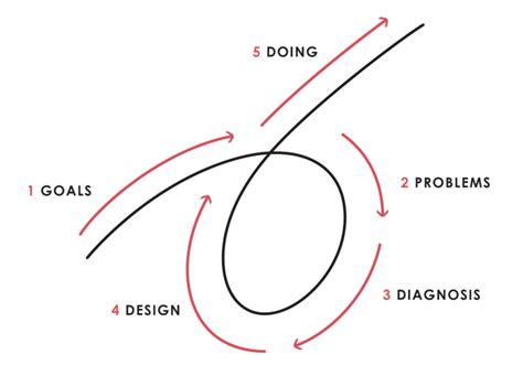 Ray Dalio's 5-Step Process for Getting What You Want Out of Life | Jared Dees