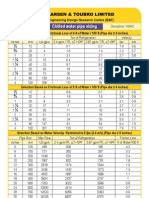 Pipe Size Gpm Flow Chart