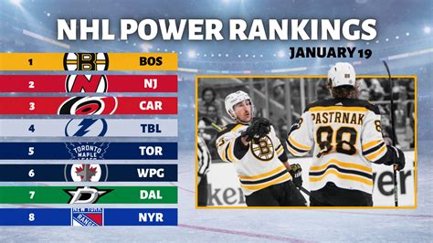 The NHL Power Rankings - OfficePools Wire