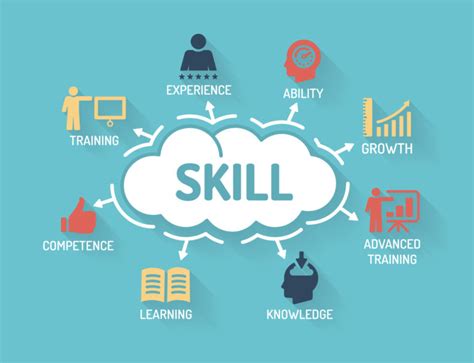 Top 10 skills to include in your IT CV - Consultia