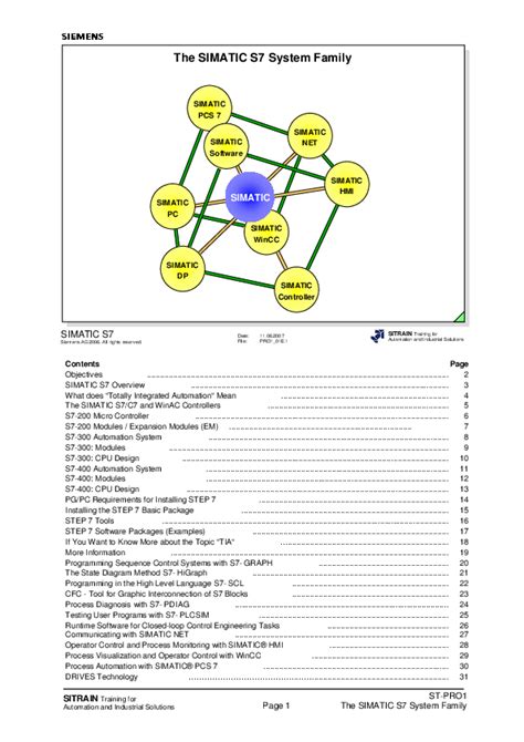 (PDF) SITRAIN Training for Automation and Industrial Solutions The SIMATIC S7 System Family