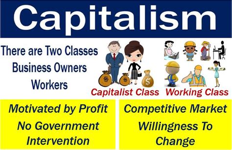 Capitalism - definition and meaning - Market Business News