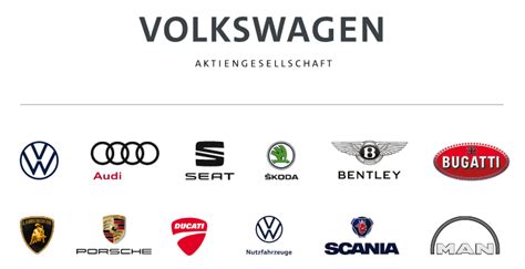 Volkswagen Group Sales Down 15.2% In 2020 - Automacha