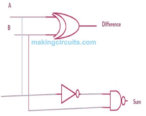 Half Subtractor Full Subtractor Circuit Construction using Logic Gates