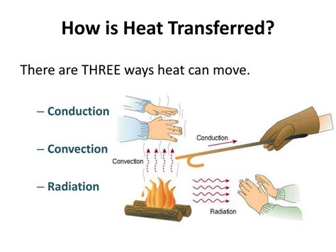 PPT - Heat Transfer Conduction, Convection and Radiation PowerPoint ...