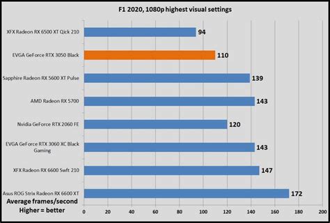 Nvidia GeForce RTX 3050 review: A truly modern GPU for the masses ...