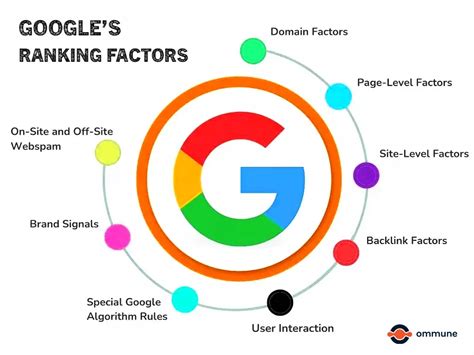 How Google Search Engine Algorithm affect websites in 2023