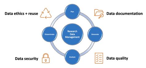 Plan for Data - Research Data Management - Yale University Library ...