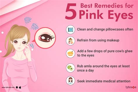 Quick Home Remedies for Conjunctivitis (pink eye) - By Dr. Anil Kumar Nambiar | Lybrate