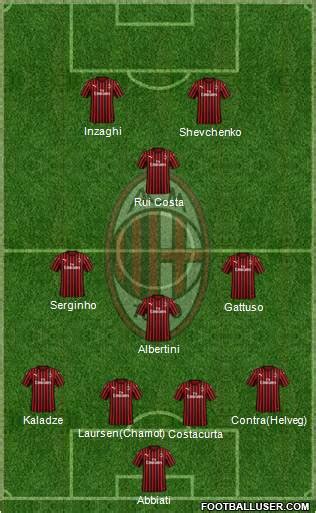 A.C. Milan (Italy) Football Formation