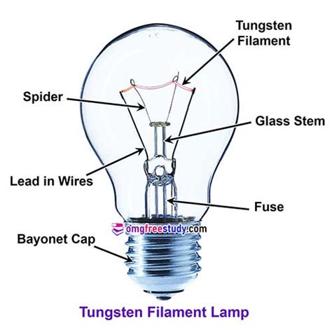 Tungsten filament lamp construction & its working principle | Incandescent
