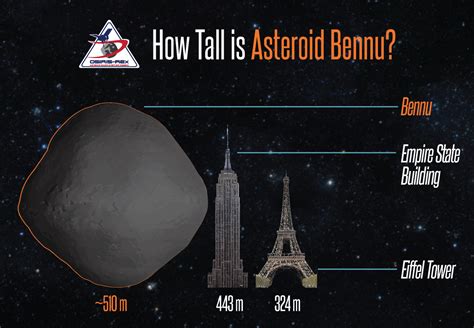 What Will Osiris-REX Discover at Asteroid Bennu? - Sky & Telescope