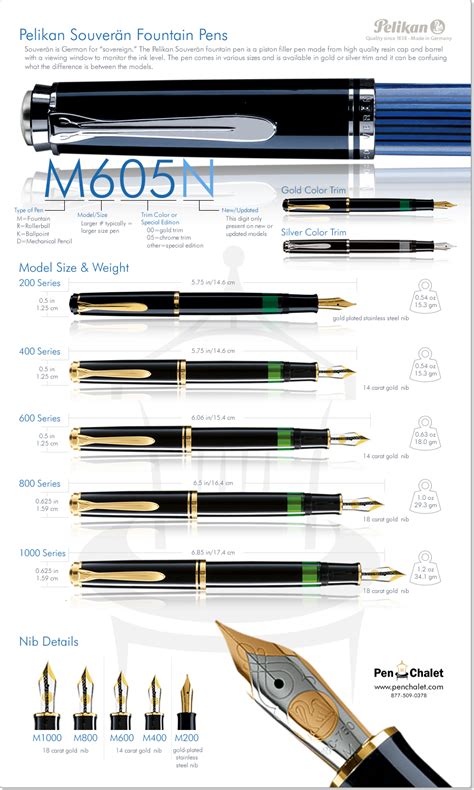 Fountain Pen Nib Infographic By Pen Chalet - vrogue.co