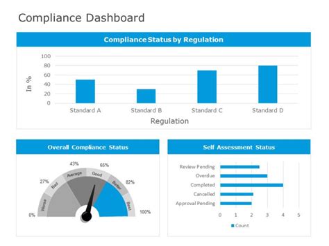 Compliance Dashboard 02 PowerPoint Template