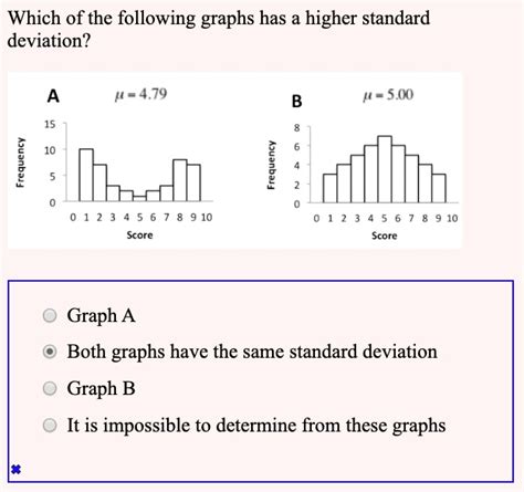 SOLVED: Which of the following graphs has a higher standard deviation ...