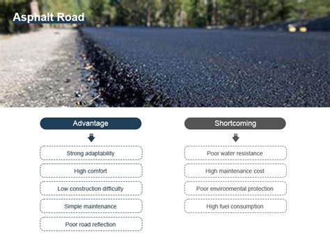 Asphalt Road VS Concrete Road: Pros and Cons | DASWELL