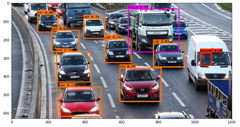 GitHub - ChristianJavierMelo/Vehicle-Type-Recognition: This project ...