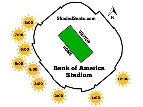 Bank Of America Stadium Seating Chart With Row Numbers | Cabinets Matttroy