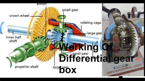 Actual Working Of Differential Gear Box Used In Automobile Vehicles - YouTube