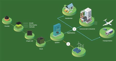 Solid Oxide Fuel Cell - H2E Power