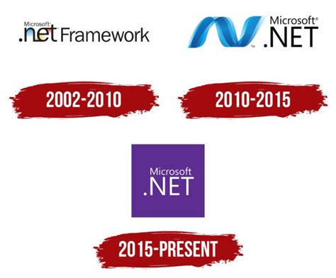 NET Framework Logo, symbol, meaning, history, PNG, brand