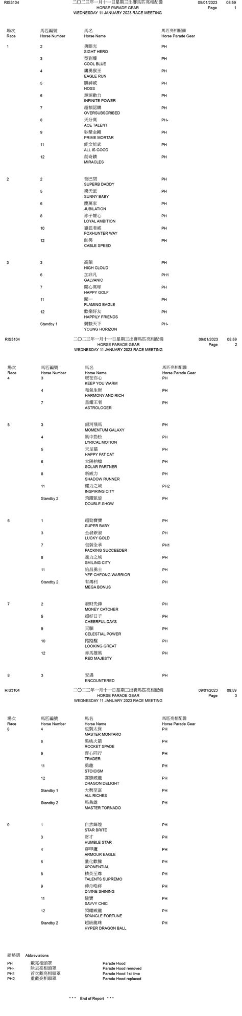 Wednesday 11 January 2023 Race Meeting – Horse Parade Gear – Racing ...