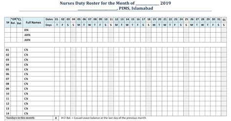 SOPs for Managing Nurses’ Monthly Duty Roster Manually