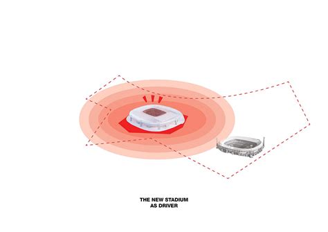 Feyenoord City New Cinema, Project Site, Energy Supply, Diagram Architecture, Parking Design ...