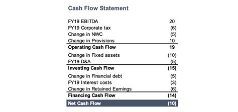 Structure Of Cash Flow Statement