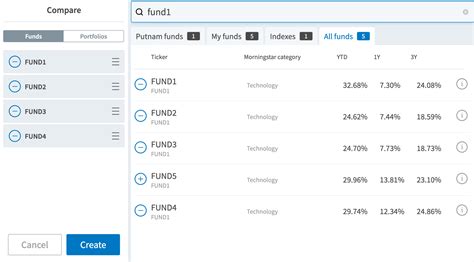 Compare Mutual Funds - Compare Fund Performance, Risk and Ratings