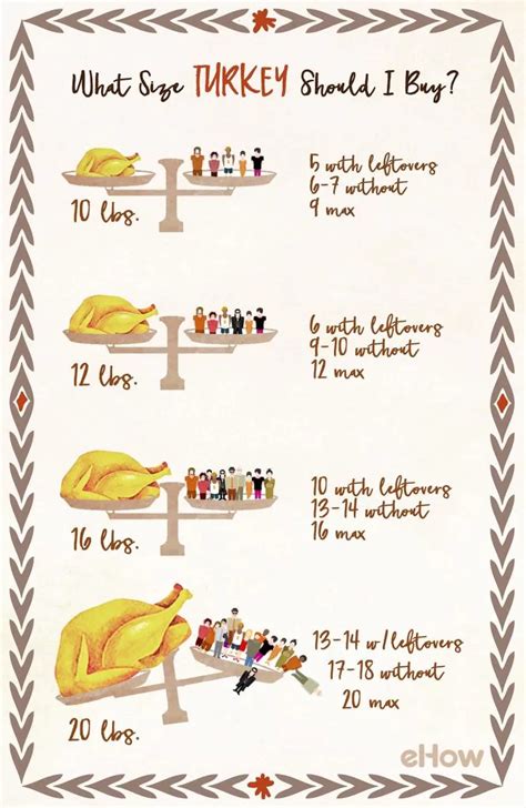 30 Infographics to Help You Prepare for Thanksgiving - Part 2