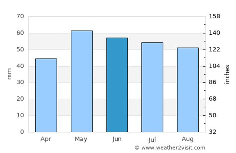 Paris Weather in June 2024 | France Averages | Weather-2-Visit