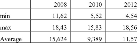 The crude protein content (%) | Download Table