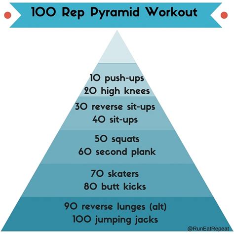 Pyramid Workout with My Roommate - Run Eat Repeat