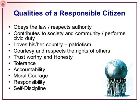 Arriba 58+ imagen what are the responsibilities of a citizen - Abzlocal.mx