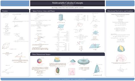 Multivariable Calculus Concepts Poster : r/math