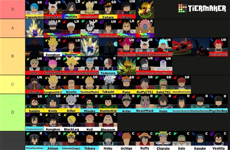 Awtd unit Tier List (Community Rankings) - TierMaker