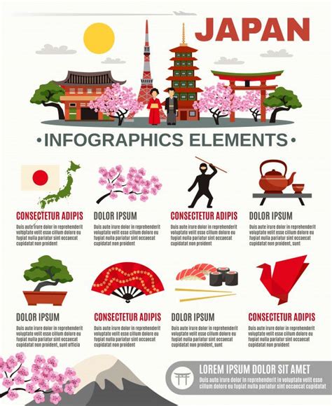 Free Vector | Traditional japan culture flat infographic poster | Japan ...