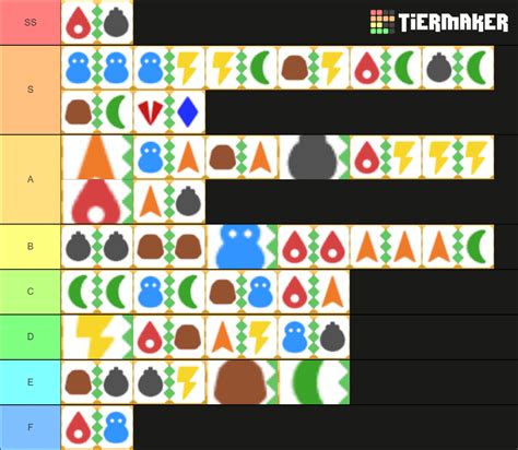 Kirby Copy Abilities (Crystal Shards) Tier List (Community Rankings ...