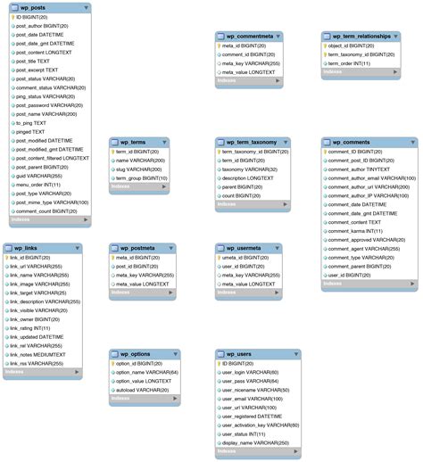 Er Diagram Generator From Mysql | ERModelExample.com