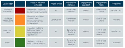 Stakeholder Engagement Plan Template – norfolkbarbastellestudygroup.org