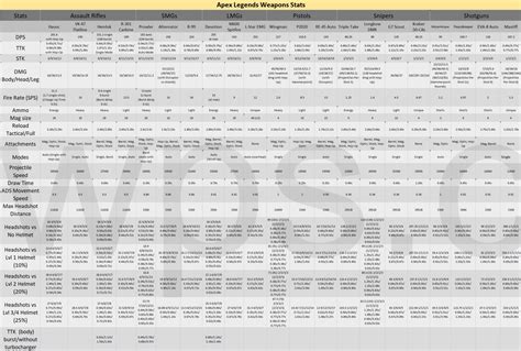 Apex Legends best guns & weapon stats ( UPDATE:2021) | 20cheats