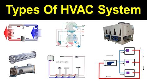 Types Of HVAC System - YouTube