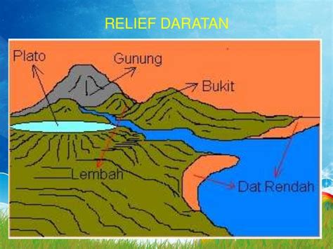 Gambar Bentuk Muka Bumi Daratan Dan Lautan – analisis