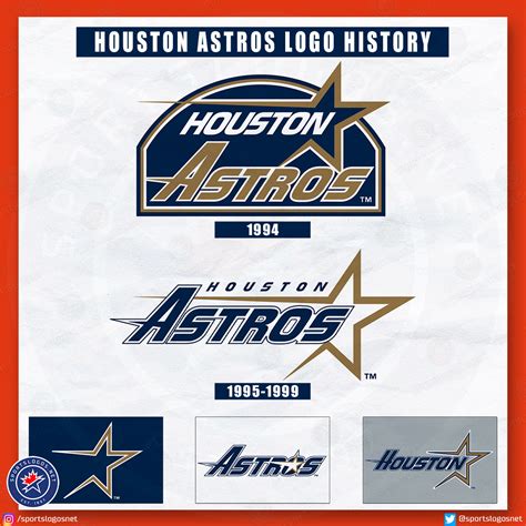 Houston Astros Logo History: 1962-Today – SportsLogos.Net News