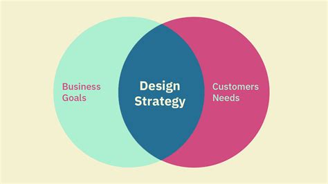 3 Steps to Design Strategy | Noise Amplifier Studio