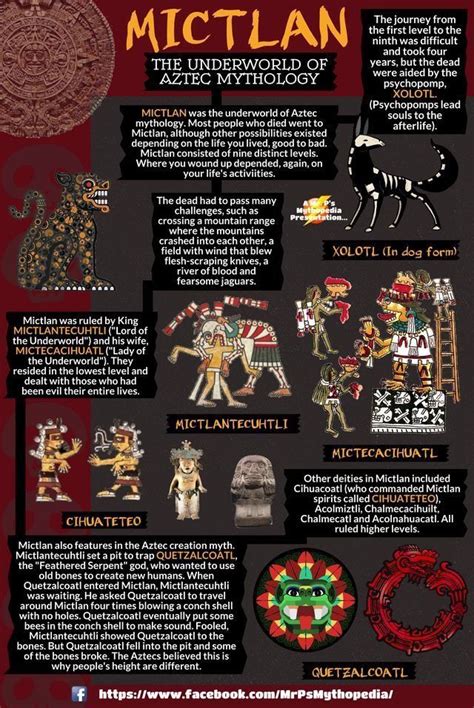 Pin on Myths - Mesoamerica - Ancient | World mythology, Ancient ...