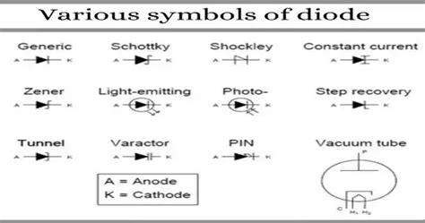 Types of Diode - Beginner's Guide - Atlearner: Learn Science & Technology